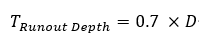 runout depth