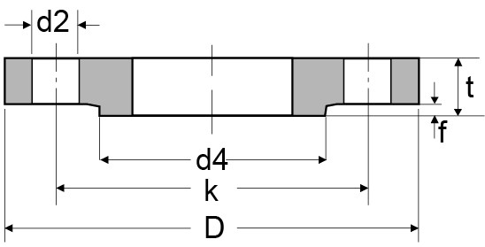 practically applicable tolerances