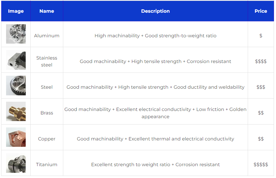 cnc machining metal