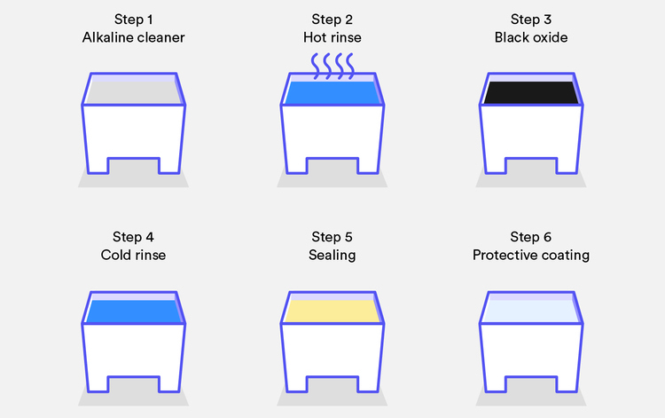 black oxide coating process 1