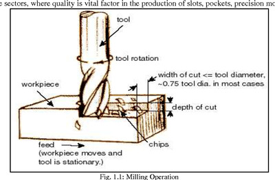 machining parameters