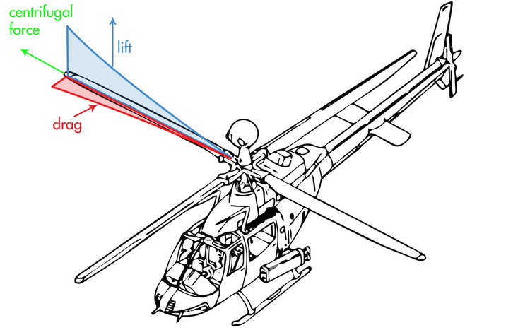 helicopter blade