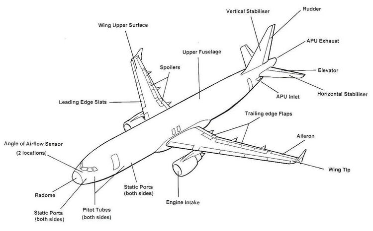 al 6061 aircraft components