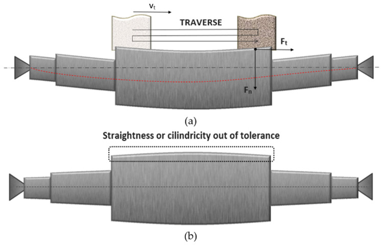 workpiece deformation