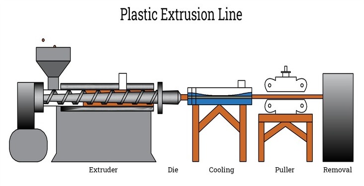 plastic extrusion line 1