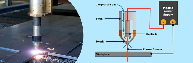 how does a plasma cutter work