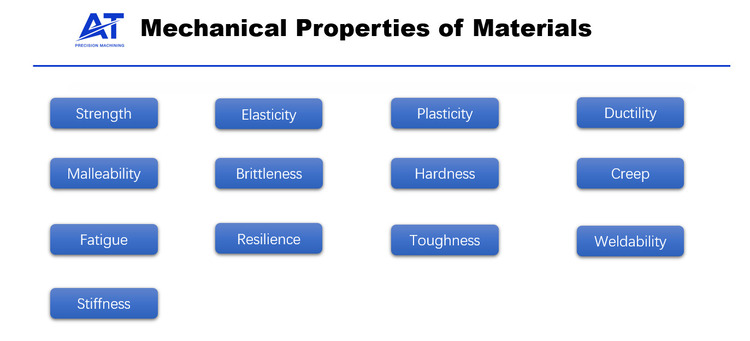 mechanical properties of materials