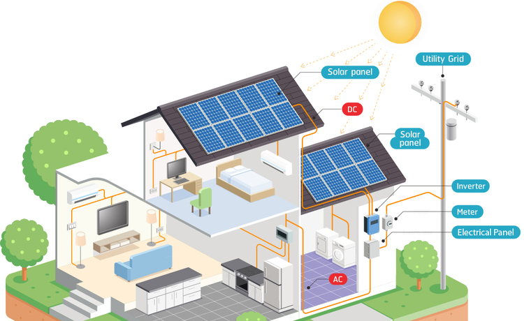 Solar Power