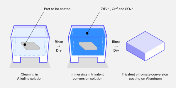 chromate conversion coating