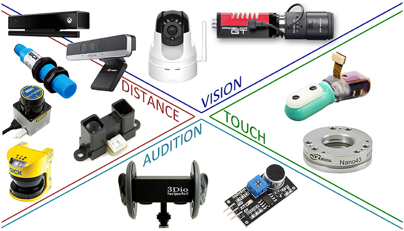 sensors and controllers 1