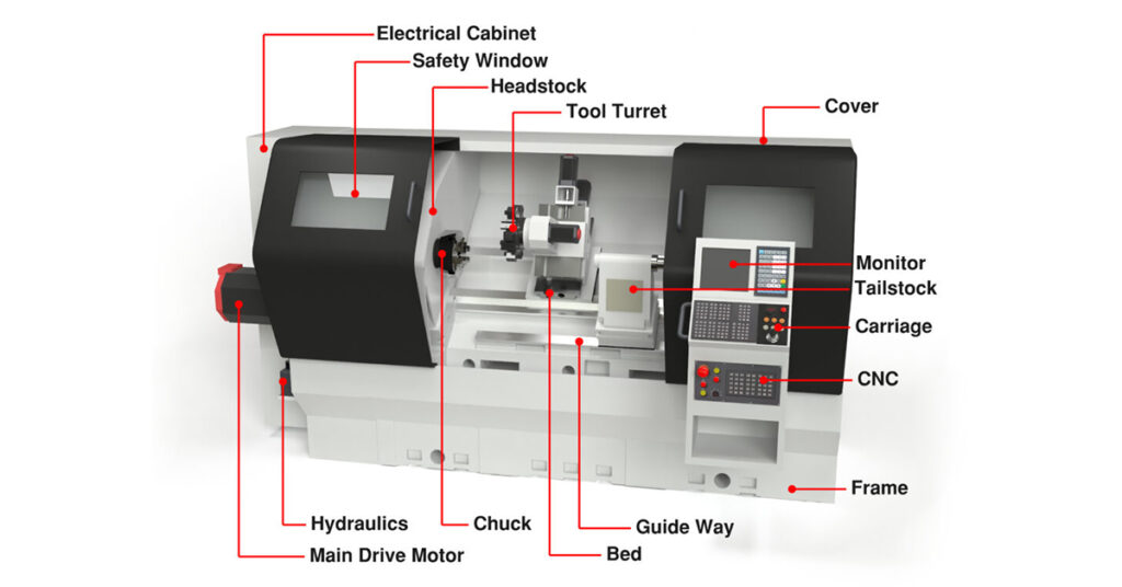 cnc lathe parts