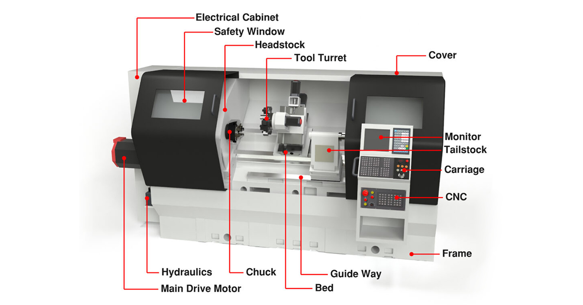 cnc lathe parts