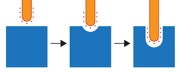 hole drilling edm