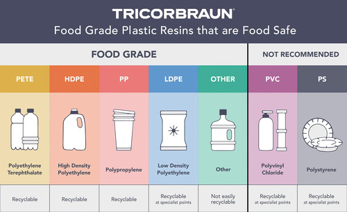 food grade of plastic