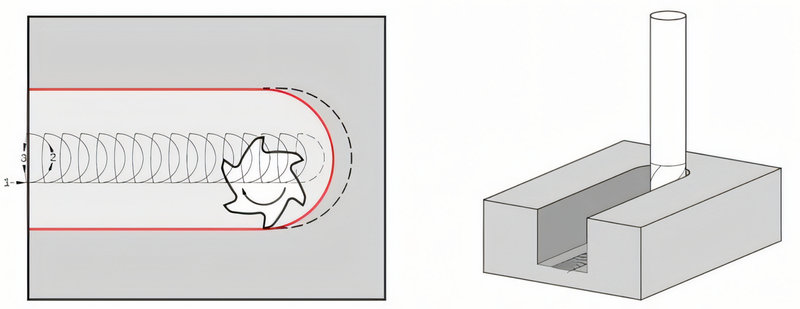 trochoidal milling