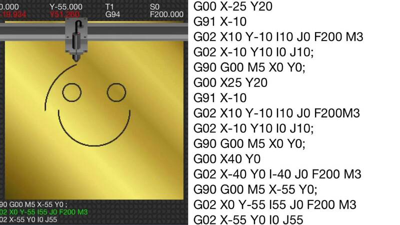 g codes example