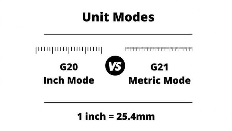 g code g20 g21