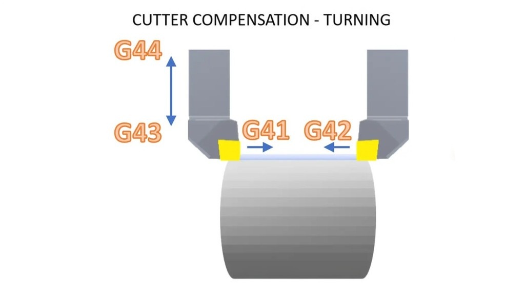 gcode g41 g42 turning