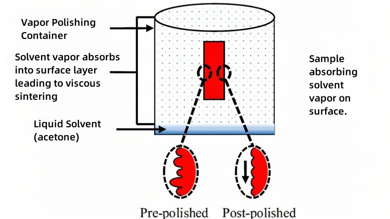 vapor polishing process