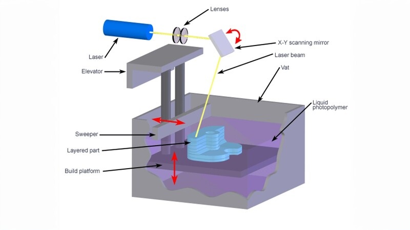 stereolithography sla prototyping