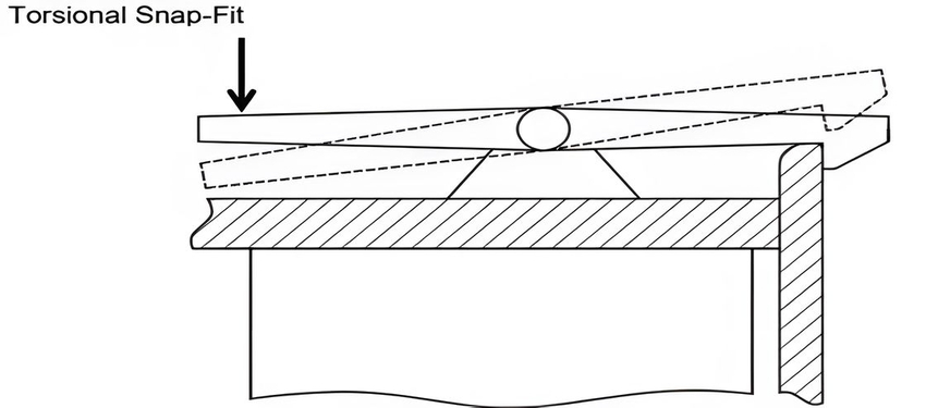 torsion snap fit joints