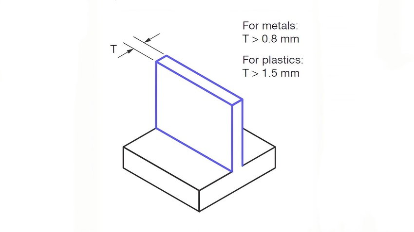 avoid excessively thin walls