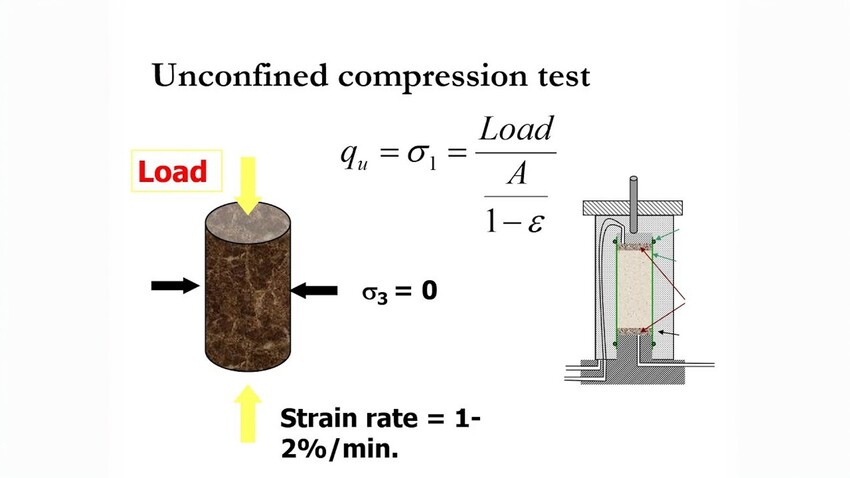 compressive strength