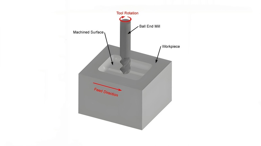 end milling