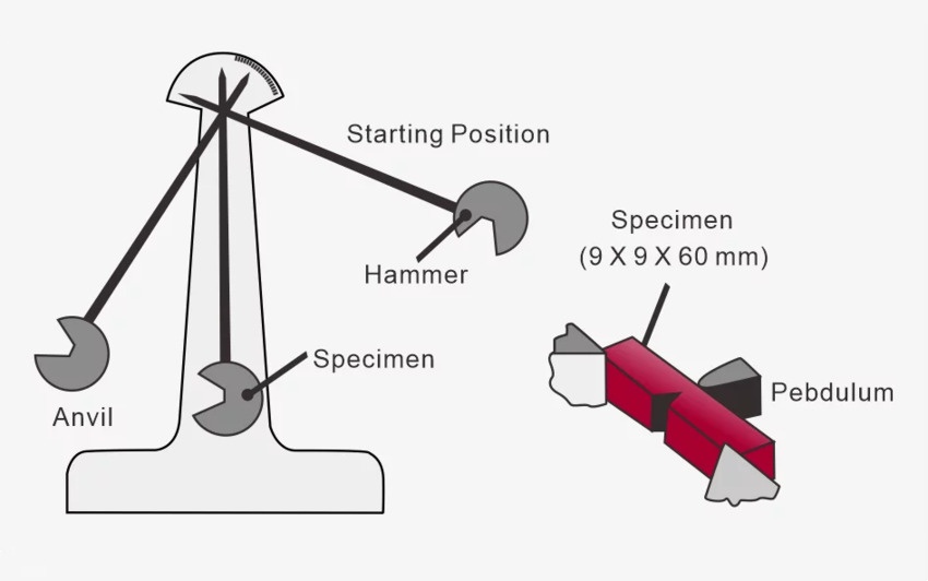 impact strength 1