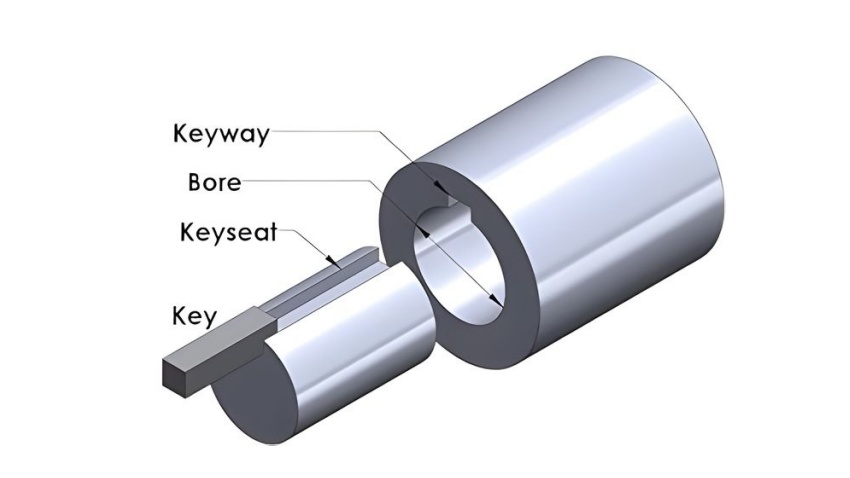 keyed shaft
