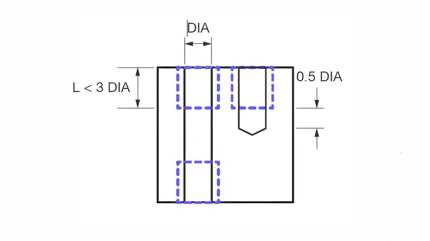 limit the depth of threads