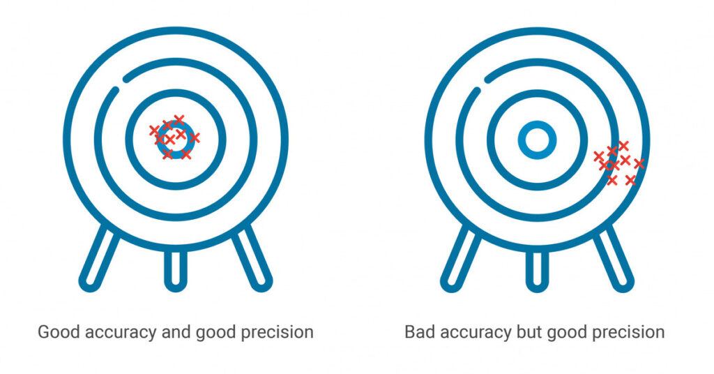 precision vs accuracy