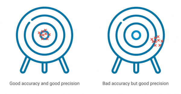 precision vs accuracy