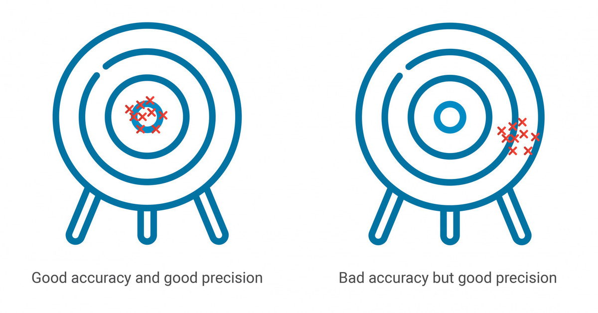 precision vs accuracy