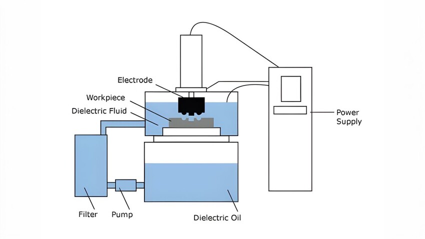 sinker edm diagram