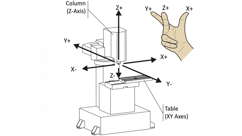 stages involved in the milling process