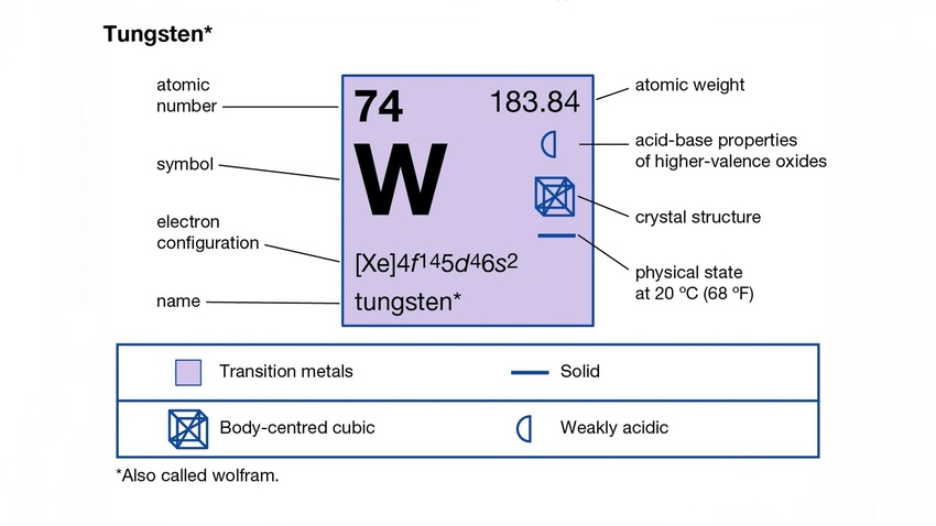 tungsten