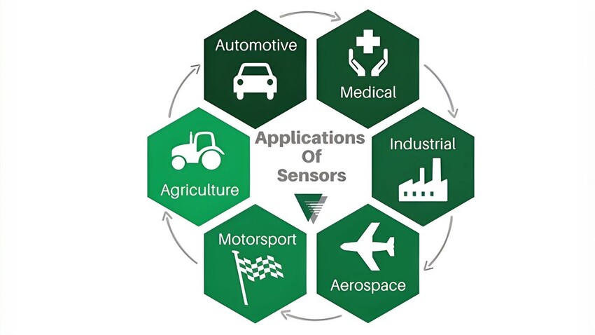 typical industry applications of custom manufacturing