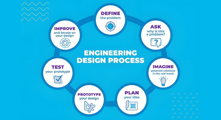 engineering design process