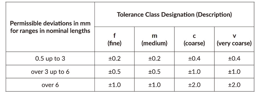 iso 2768 table 2 external radii and chamfer heights
