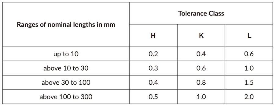 iso 2768 table 5 general tolerances on perpendicularity