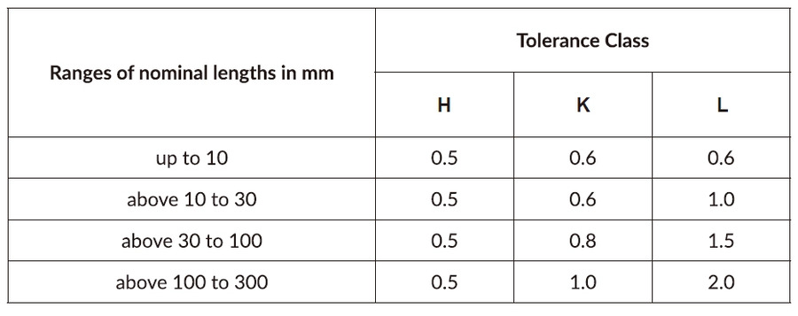 iso 2768 table 6 general tolerances on symmetry