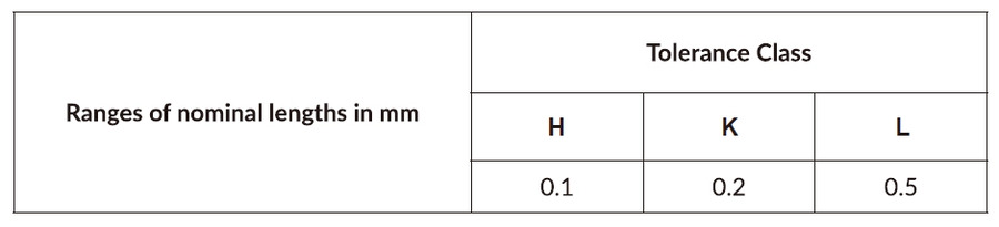 iso 2768 table 7 general tolerances on circular run out