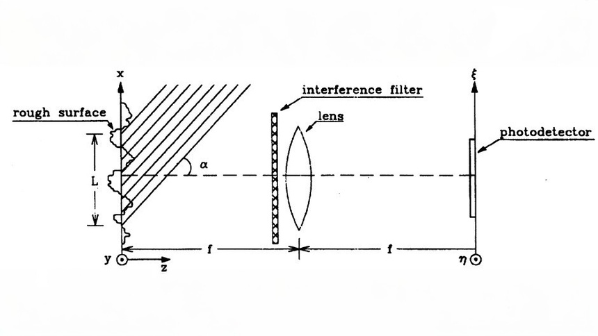 non contact methods