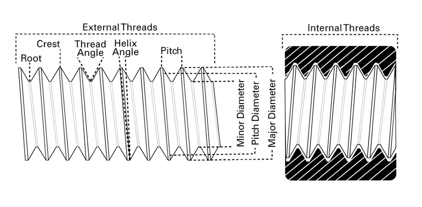 thread machining parameter schematic