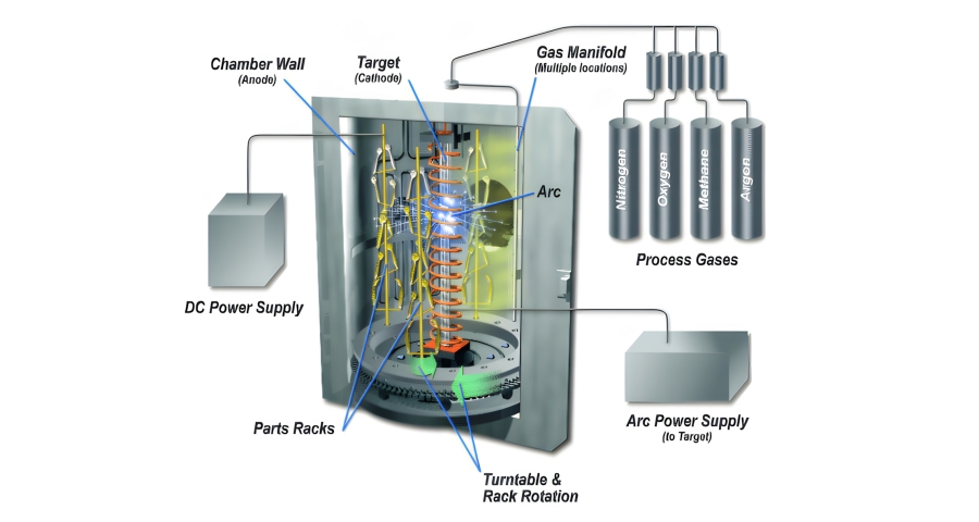 what is physical vapor deposition pvd coating