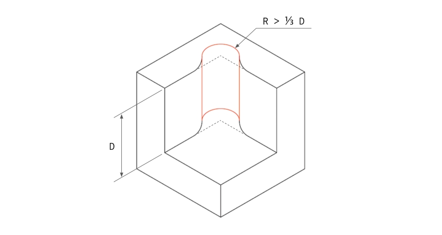 design for internal edges